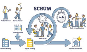 Metode Agile Dalam Pengelolaan Bisnis