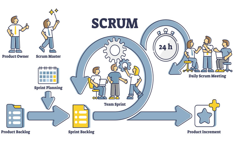 Metode Agile Dalam Pengelolaan Bisnis